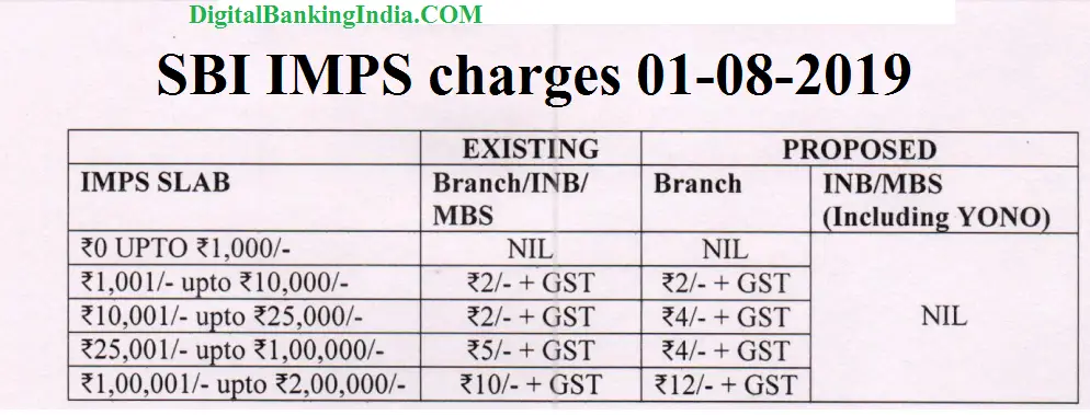 SBI IMPS charges