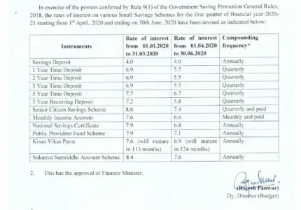ppf interest rate 2020-21